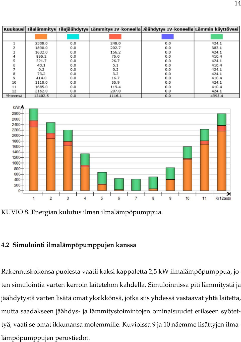 varten kerroin laitetehon kahdella.