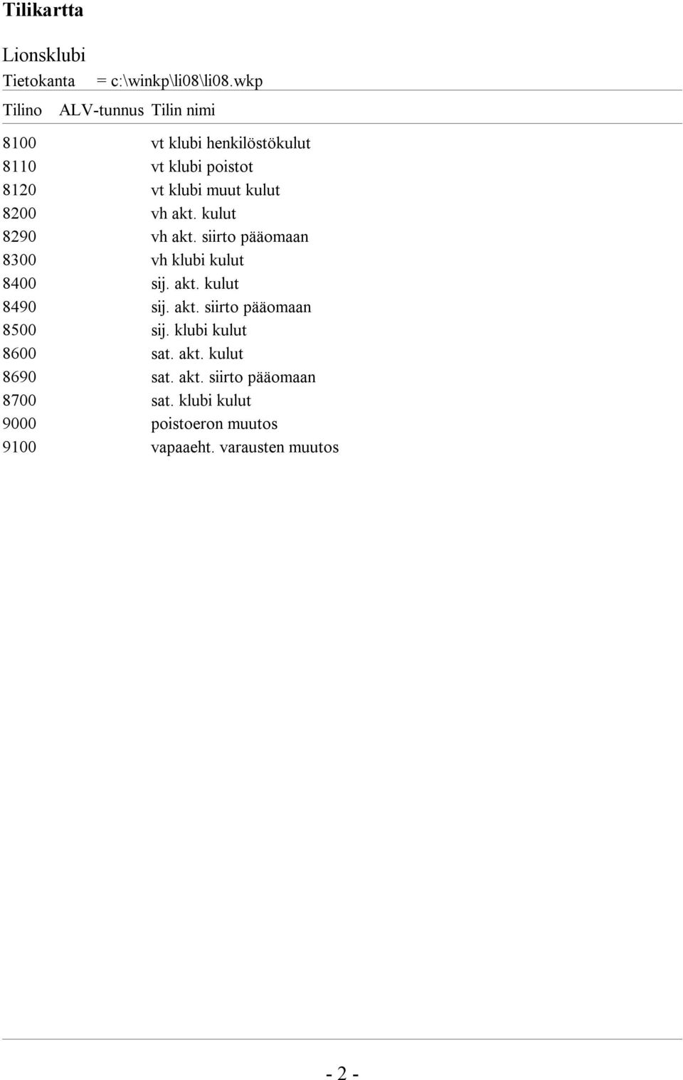 vh akt. kulut 8290 vh akt. siirto pääomaan 8300 vh klubi kulut 8400 sij. akt. kulut 8490 sij. akt. siirto pääomaan 8500 sij.