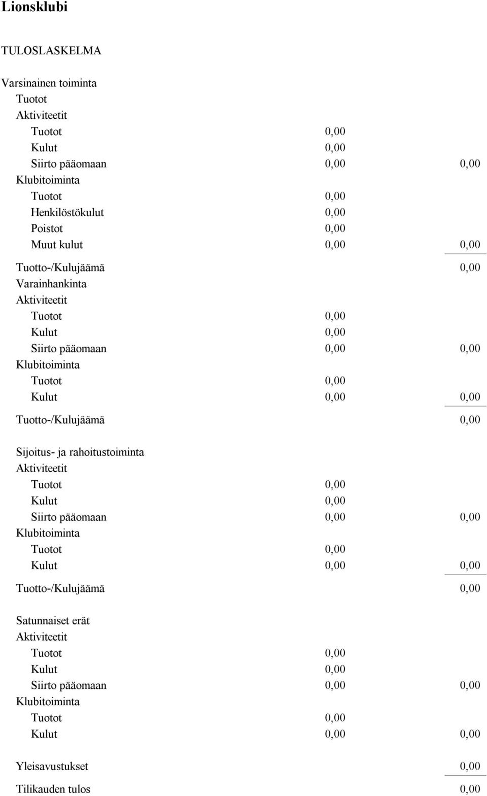 pääomaan Sijoitus- ja rahoitustoiminta Siirto pääomaan