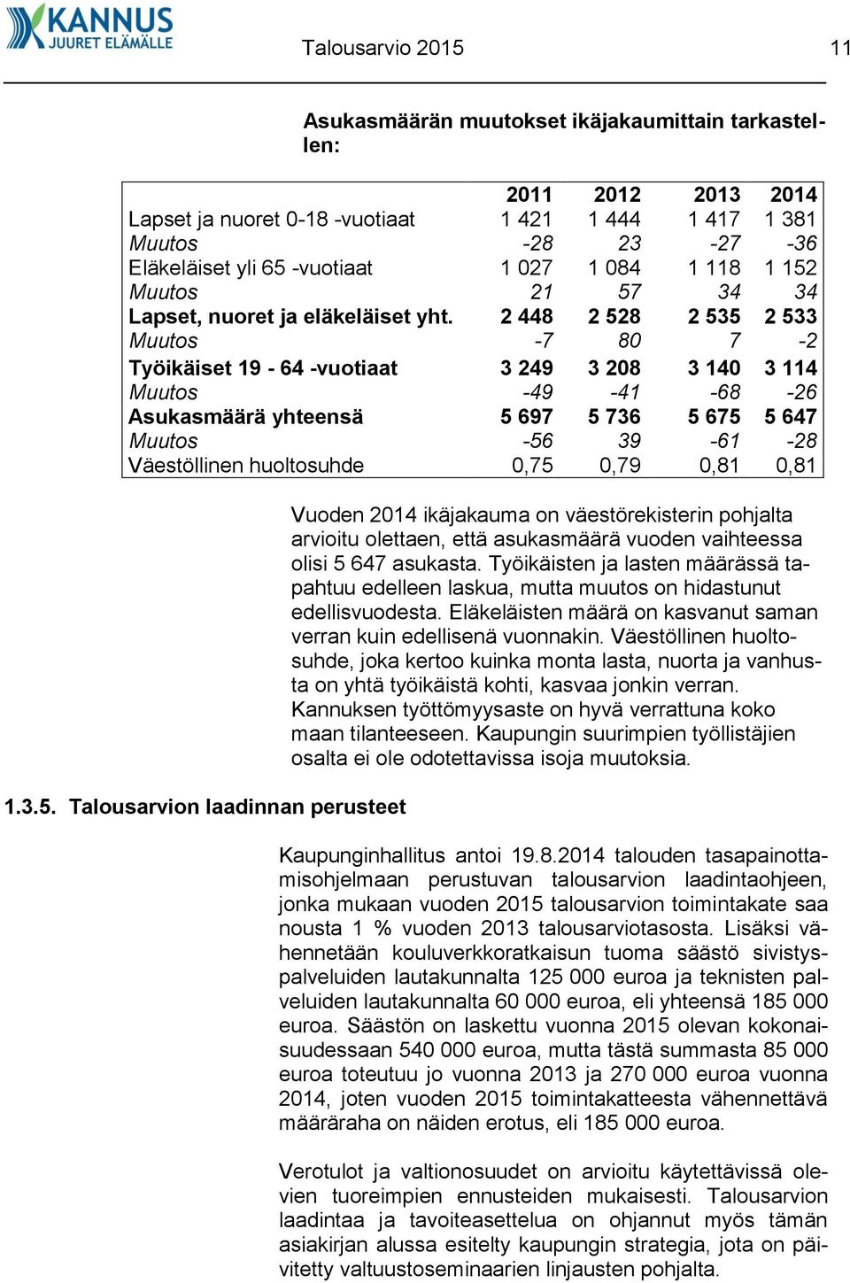 2 448 2 528 2 535 2 533 Muutos -7 80 7-2 Työikäiset 19-64 -vuotiaat 3 249 3 208 3 140 3 114 Muutos -49-41 -68-26 Asukasmäärä yhteensä 5 697 5 736 5 675 5 647 Muutos -56 39-61 -28 Väestöllinen