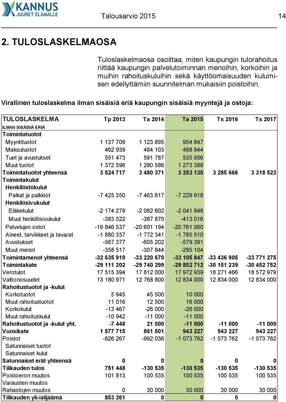 edellyttämiin suunnitelman mukaisiin poistoihin.