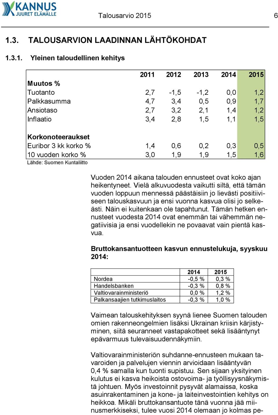 1,2 Inflaatio 3,4 2,8 1,5 1,1 1,5 Korkonoteeraukset Euribor 3 kk korko % 1,4 0,6 0,2 0,3 0,5 10 vuoden korko % 3,0 1,9 1,9 1,5 1,6 Lähde: Suomen Kuntaliitto Vuoden 2014 aikana talouden ennusteet ovat