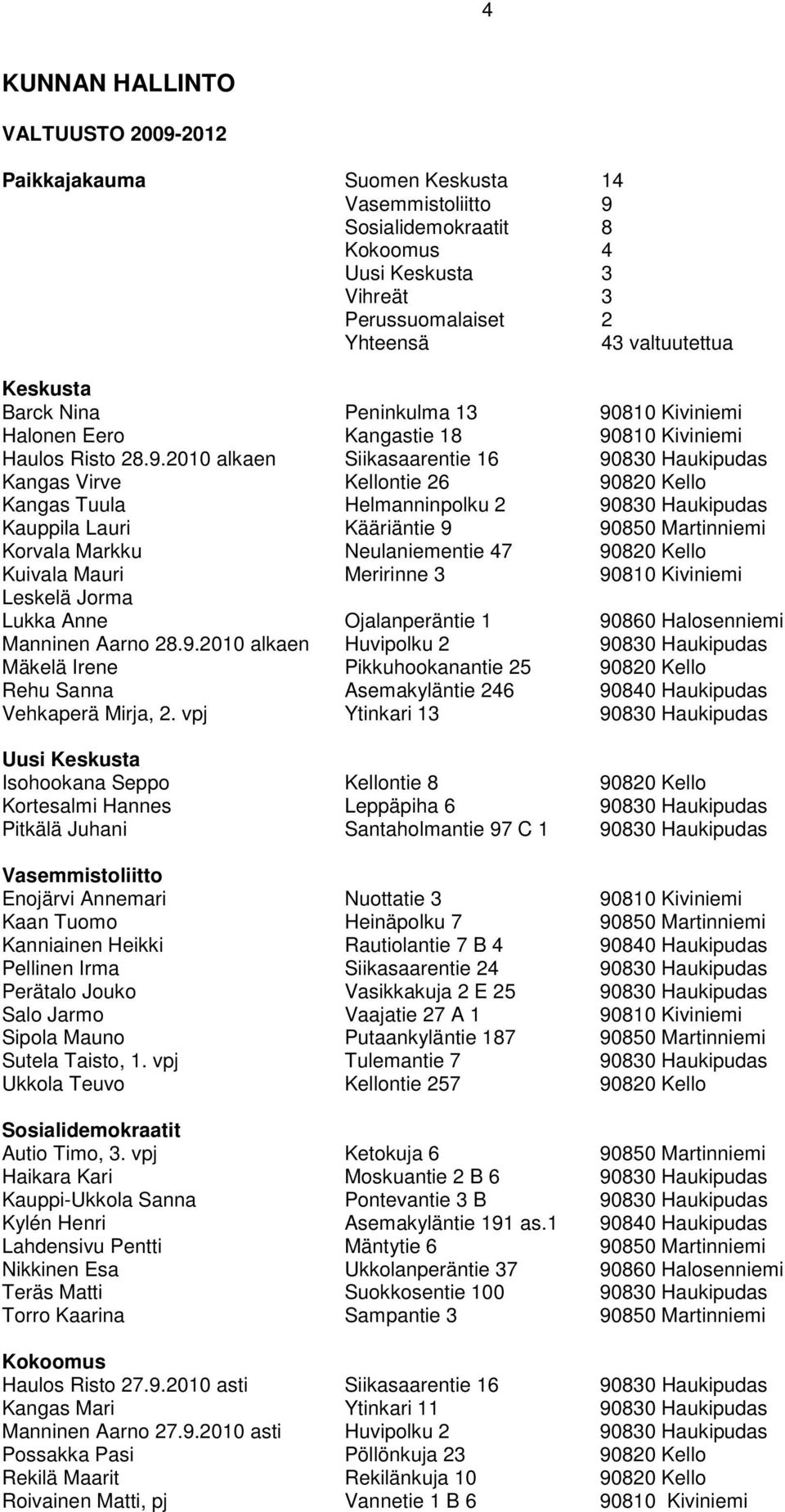 810 Kiviniemi Halonen Eero Kangastie 18 90