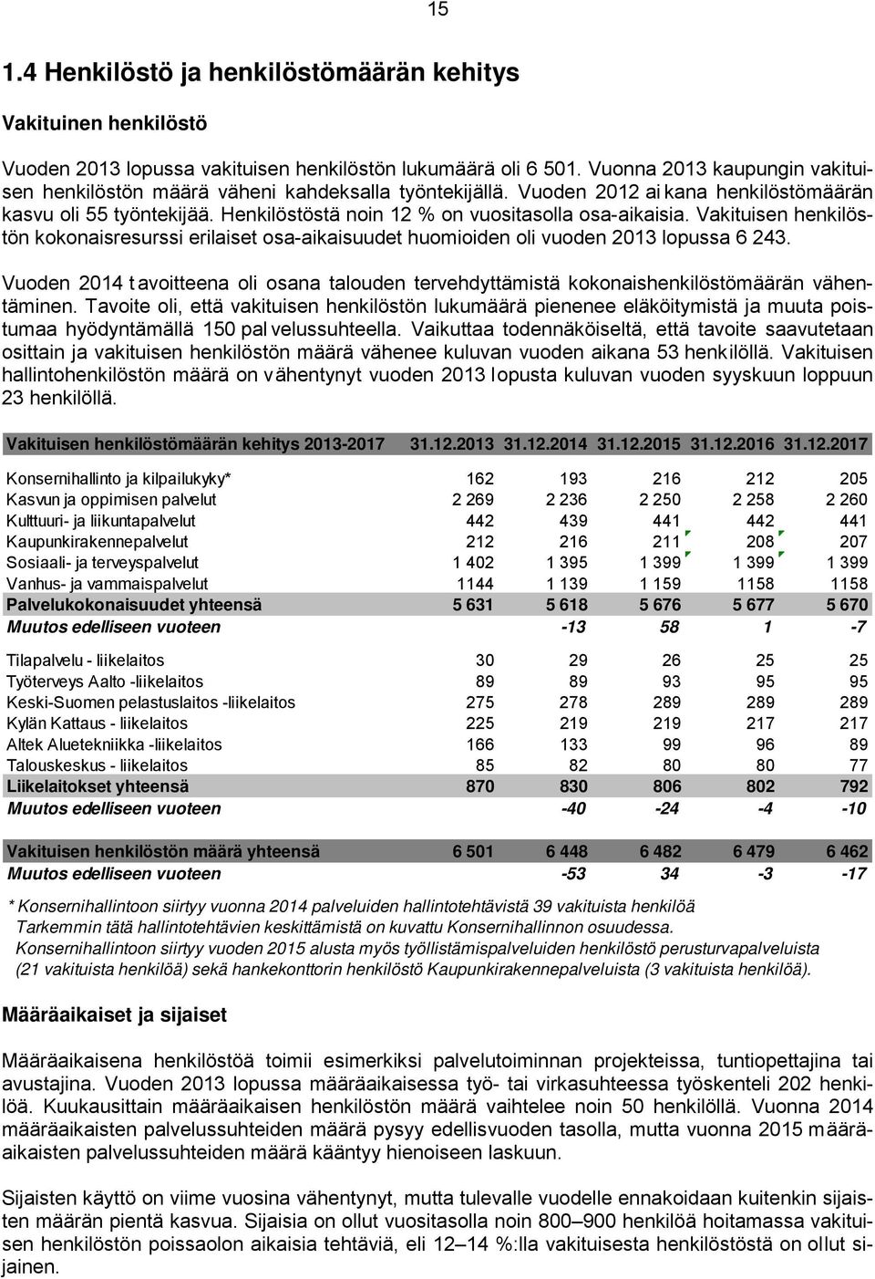 Henkilöstöstä noin 12 % on vuositasolla osa-aikaisia. Vakituisen henkilöstön kokonaisresurssi erilaiset osa-aikaisuudet huomioiden oli vuoden 2013 lopussa 6 243.