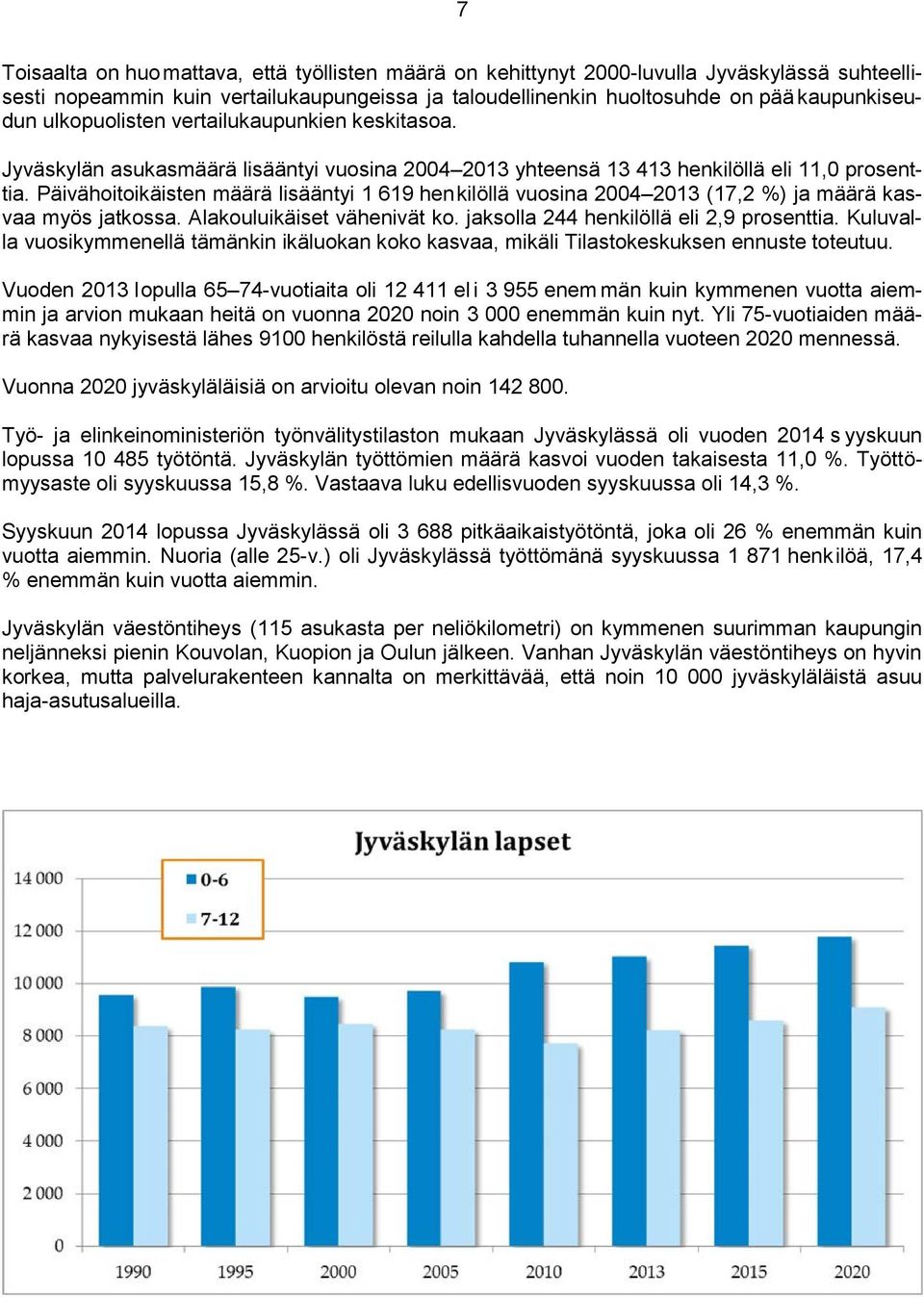 Päivähoitoikäisten määrä lisääntyi 1 619 henkilöllä vuosina 2004 2013 (17,2 %) ja määrä kasvaa myös jatkossa. Alakouluikäiset vähenivät ko. jaksolla 244 henkilöllä eli 2,9 prosenttia.