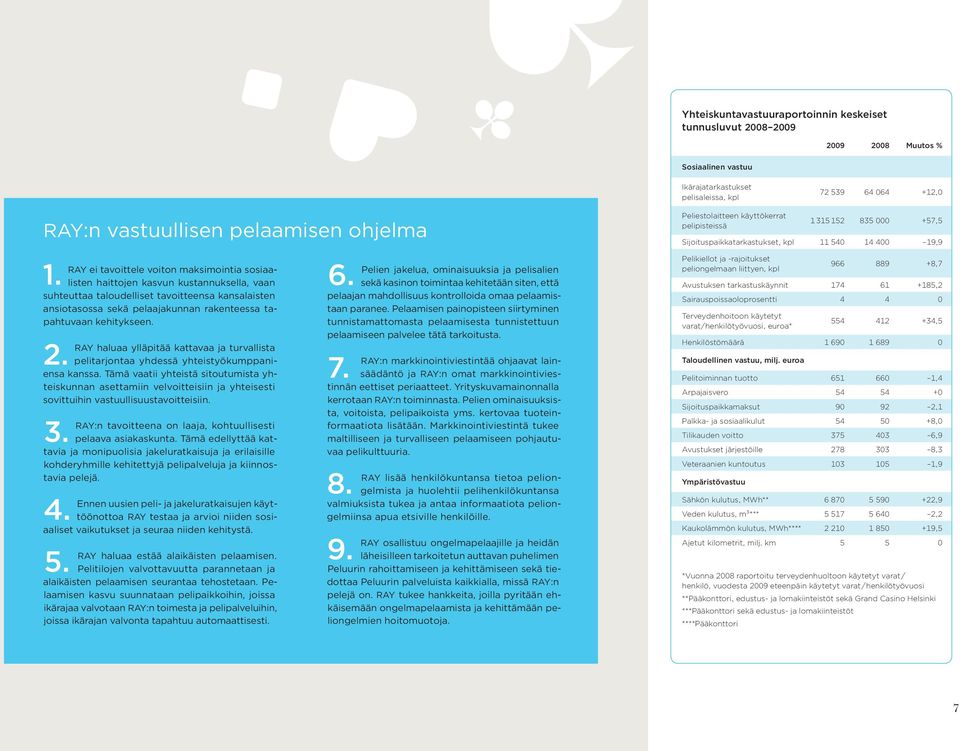 kehitykseen. 2. RAY haluaa ylläpitää kattavaa ja turvallista pelitarjontaa yhdessä yhteistyökumppaniensa kanssa.