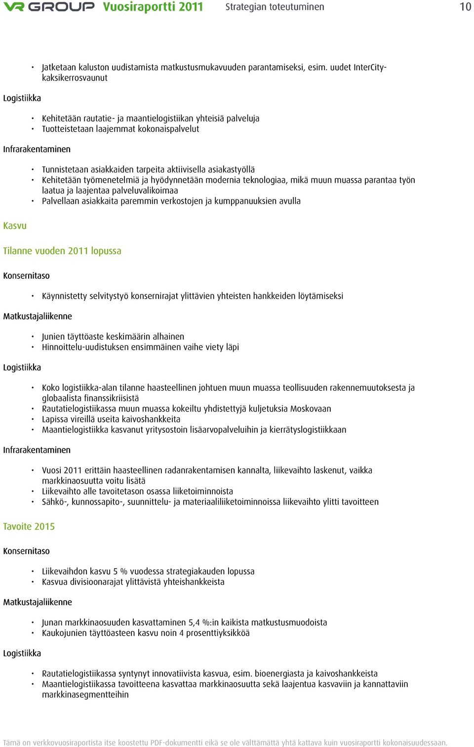 aktiivisella asiakastyöllä Kehitetään työmenetelmiä ja hyödynnetään modernia teknologiaa, mikä muun muassa parantaa työn laatua ja laajentaa palveluvalikoimaa Palvellaan asiakkaita paremmin