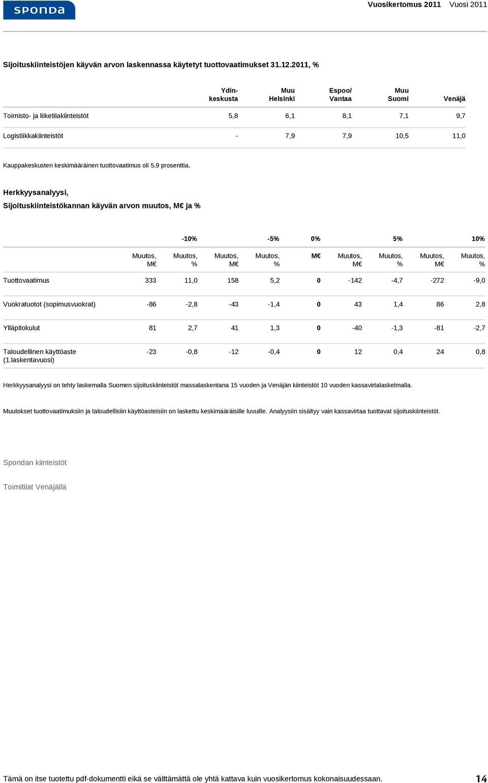 tuottovaatimus oli 5,9 prosenttia.