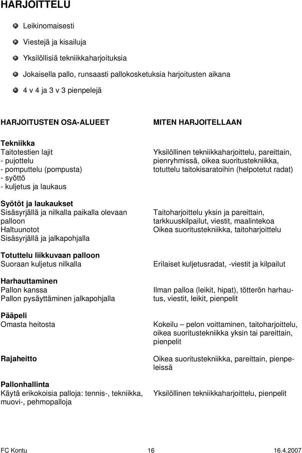 jalkapohjalla Totuttelu liikkuvaan palloon Suoraan kuljetus nilkalla Harhauttaminen Pallon kanssa Pallon pysäyttäminen jalkapohjalla Pääpeli Omasta heitosta Rajaheitto Pallonhallinta Käytä