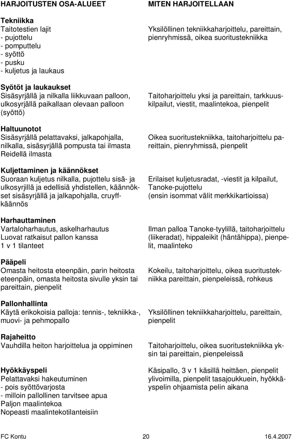 nilkalla, pujottelu sisä- ja ulkosyrjillä ja edellisiä yhdistellen, käännökset sisäsyrjällä ja jalkapohjalla, cruyffkäännös Harhauttaminen Vartaloharhautus, askelharhautus Luovat ratkaisut pallon