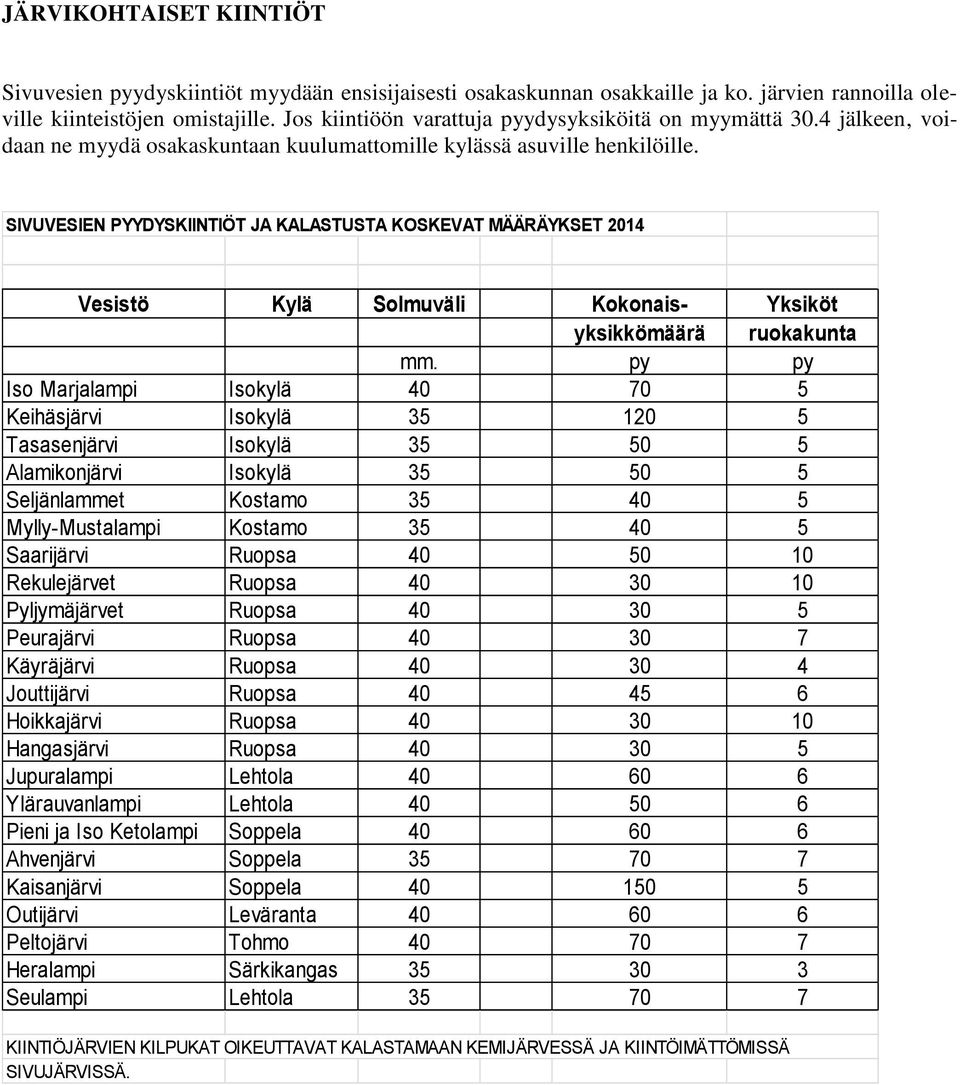 SIVUVESIEN PYYDYSKIINTIÖT JA KALASTUSTA KOSKEVAT MÄÄRÄYKSET 2014 Vesistö Kylä Solmuväli Kokonais- Yksiköt yksikkömäärä ruokakunta mm.