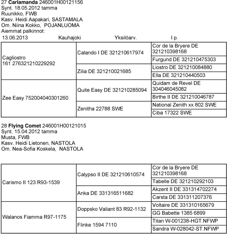 Nea-Sofia Koskela, NASTOLA Calando I DE 321210617974 Zilia DE 321210021685 Quite Easy DE 321210285094 Zenitha 22788 SWE Cor de la Bryere DE 321210398168 Furgund DE 321210475303 Liostro DE
