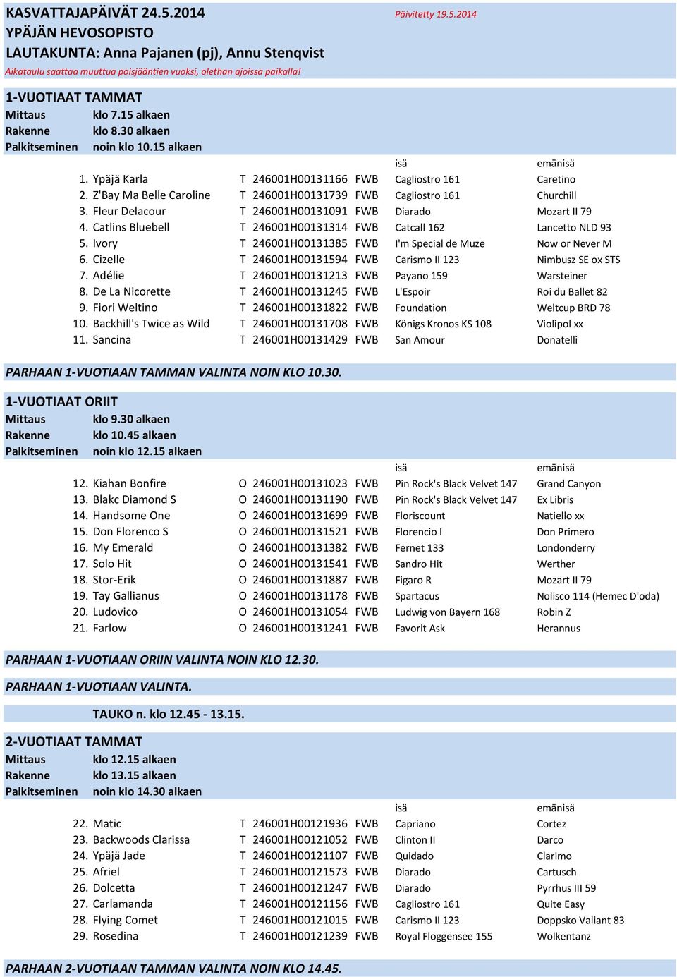 Z'Bay Ma Belle Caroline T 246001H00131739 FWB Cagliostro 161 Churchill 3. Fleur Delacour T 246001H00131091 FWB Diarado Mozart II 79 4.