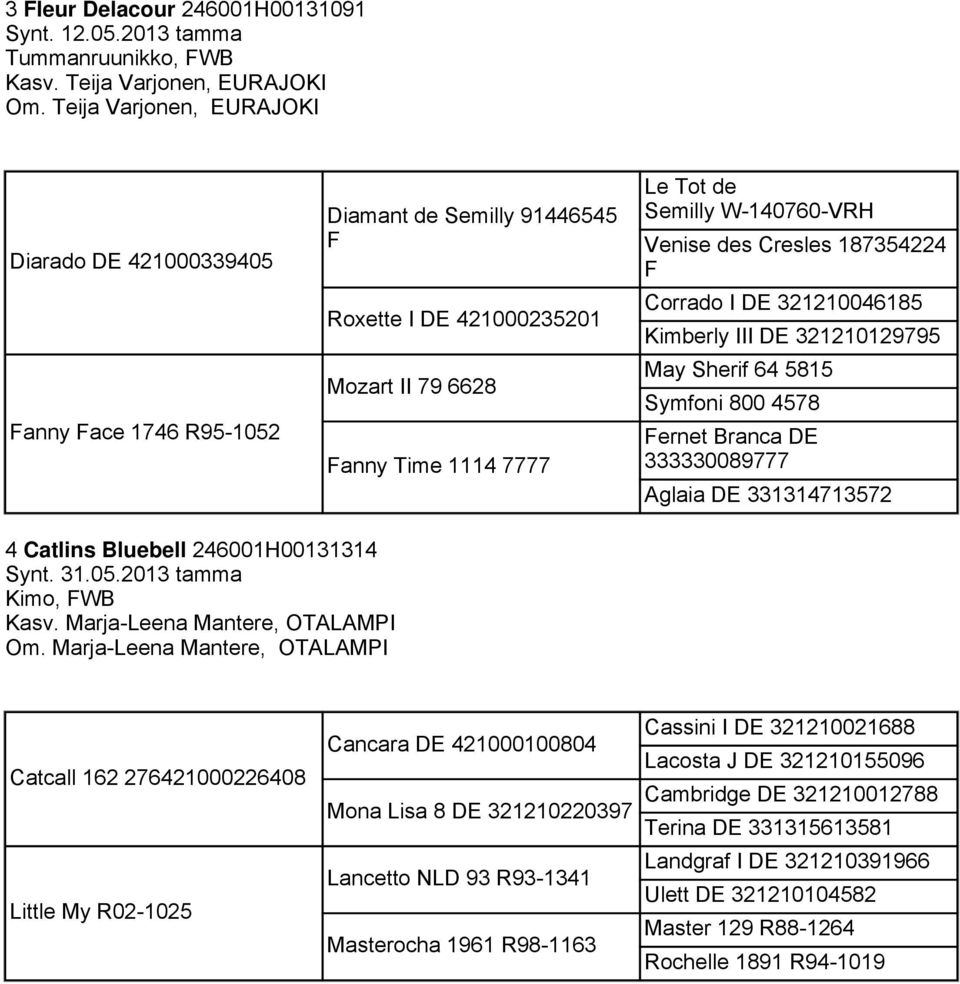 Venise des Cresles 187354224 F Corrado I DE 321210046185 Kimberly III DE 321210129795 May Sherif 64 5815 Symfoni 800 4578 Fernet Branca DE 333330089777 Aglaia DE 331314713572 4 Catlins Bluebell