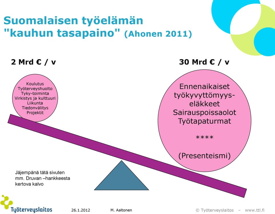 Projektit Ennenaikaiset työkyvyttömyyseläkkeet Sairauspoissaolot Työtapaturmat ****