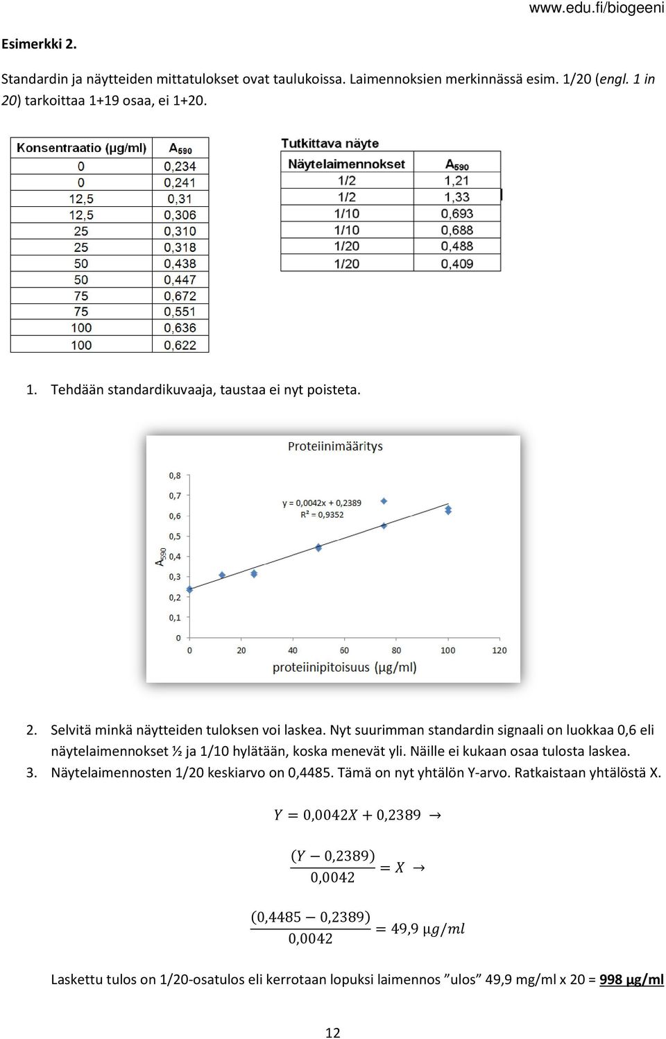 Näille ei kukaan osaa tulosta laskea. 3. Näytelaimennosten 1/20 keskiarvo on 0,4485. Tämä on nyt yhtälön Y-arvo. Ratkaistaan yhtälöstä X.