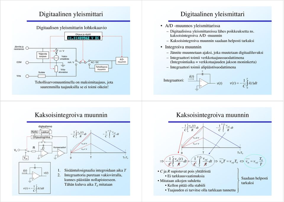 A/D -muunnos yleismittarissa Digitaalisissa yleismittareissa lähes poikkeuksetta ns.