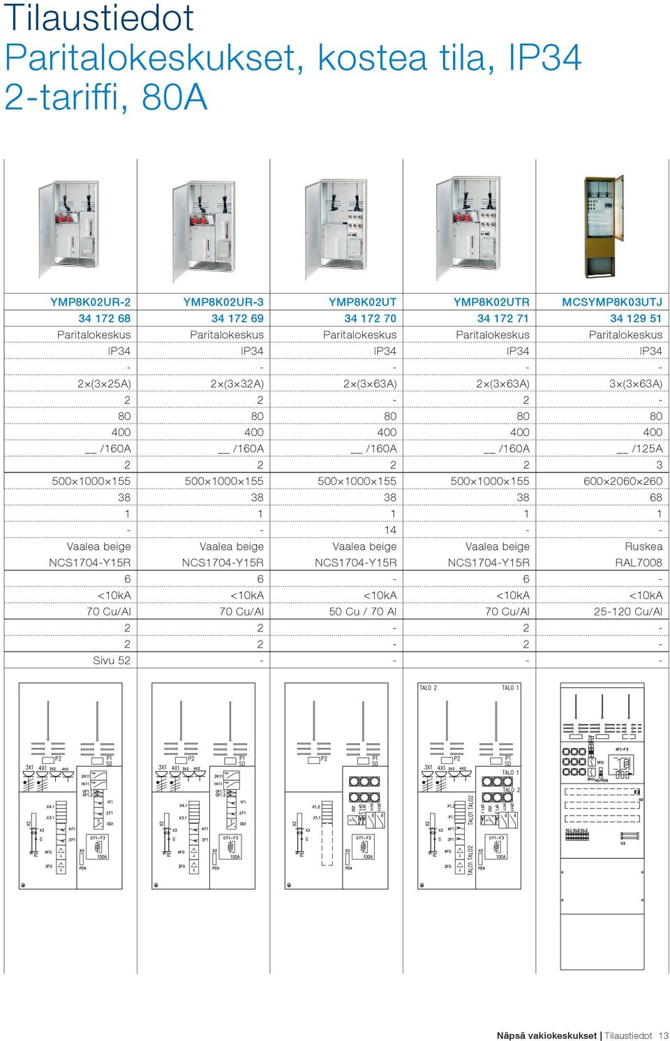 80 80 80 400 400 400 400 400 /160A /160A /160A /160A /125A 2 2 2 2 3 500 1000 155 500 1000 155 500 1000 155 500 1000 155 600 2060 260 38 38 38 38 68 1 1 1 1 1 - - 14 - -