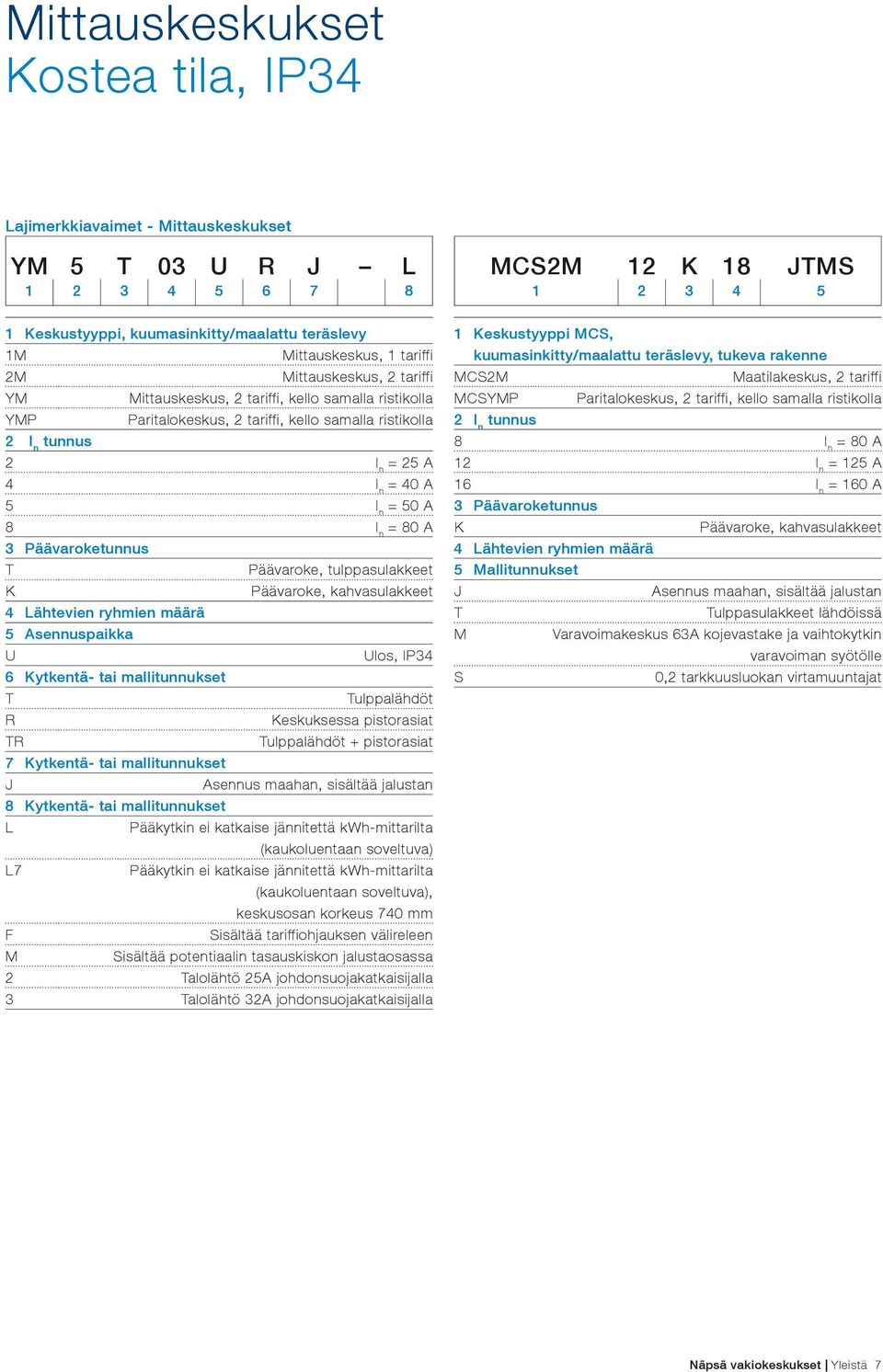 A 5 I n = 50 A 8 I n = 80 A 3 Päävaroketunnus T Päävaroke, tulppasulakkeet K Päävaroke, kahvasulakkeet 4 Lähtevien ryhmien määrä 5 Asennuspaikka U Ulos, IP34 6 Kytkentä- tai mallitunnukset T