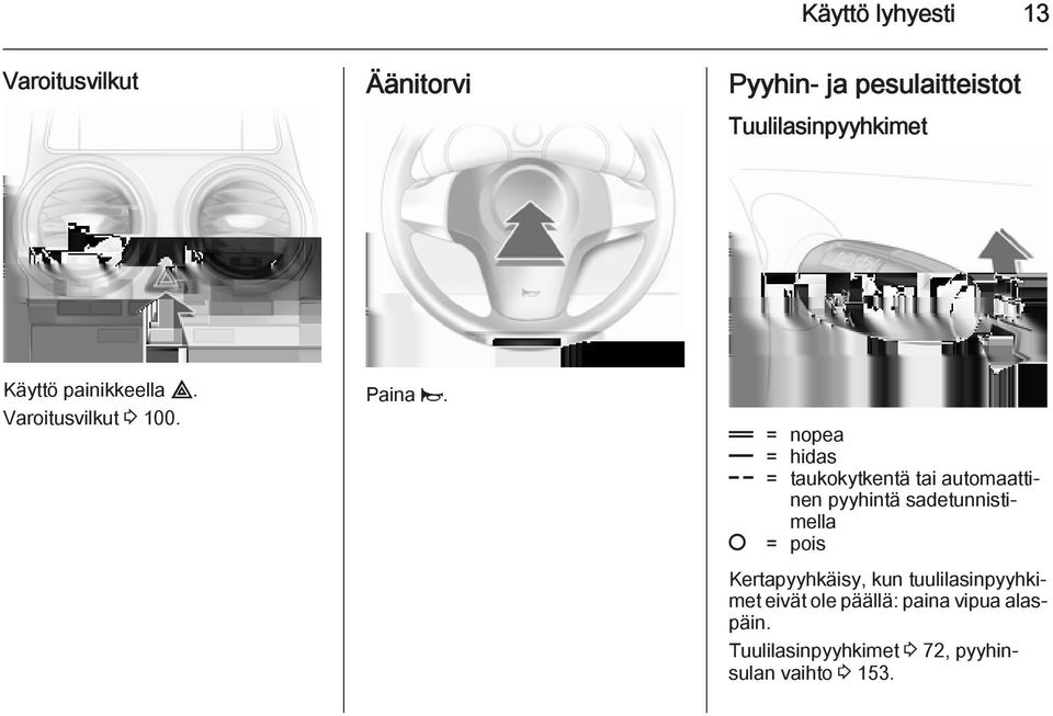 & = nopea % = hidas $ = taukokytkentä tai automaattinen pyyhintä sadetunnistimella = pois