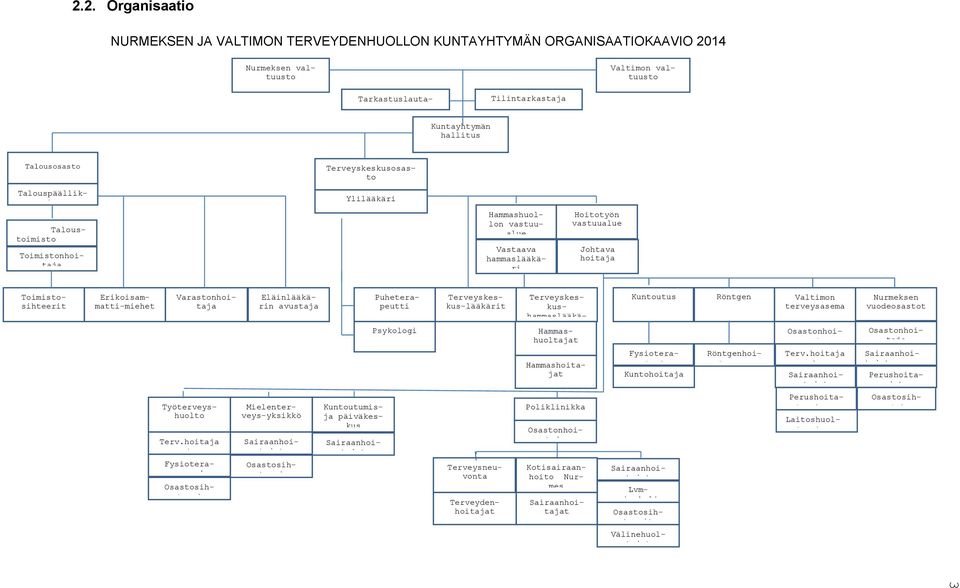 hoitaja t Varastonhoitaja Eläinlääkärin avustaja Kuntoutumisja päiväkeskus Mielenterveys-yksikkö Työterveyshuolto Fysioterapeutti Osastosihteeri Sairaanhoitajat Osastosihteeri Sairaanhoitajat