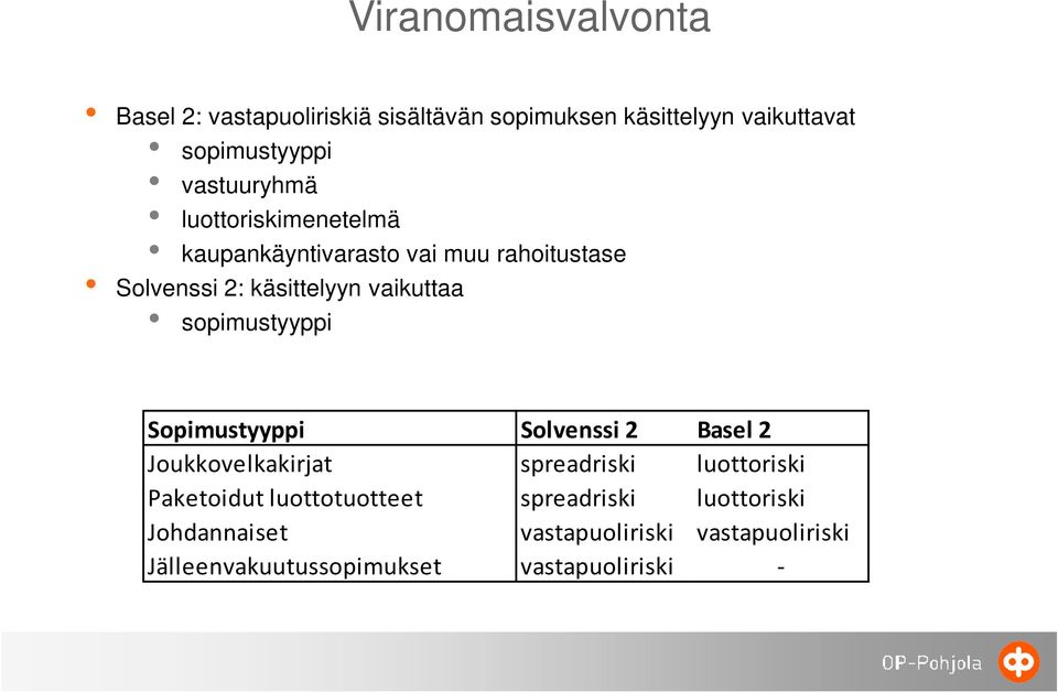 sopimustyyppi Sopimustyyppi Solvenssi 2 Basel 2 Joukkovelkakirjat spreadriski luottoriski Paketoidut