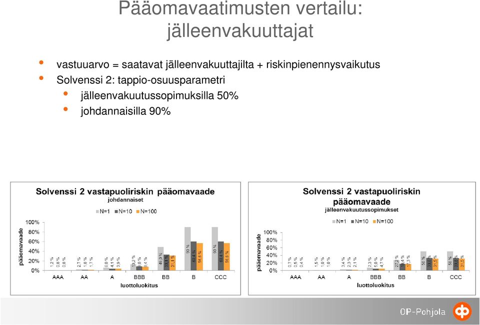 riskinpienennysvaikutus Solvenssi 2: