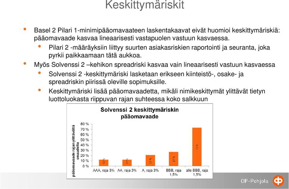 Myös Solvenssi 2 kehikon spreadriski kasvaa vain lineaarisesti vastuun kasvaessa Solvenssi 2 -keskittymäriski lasketaan erikseen kiinteistö-, osake- ja