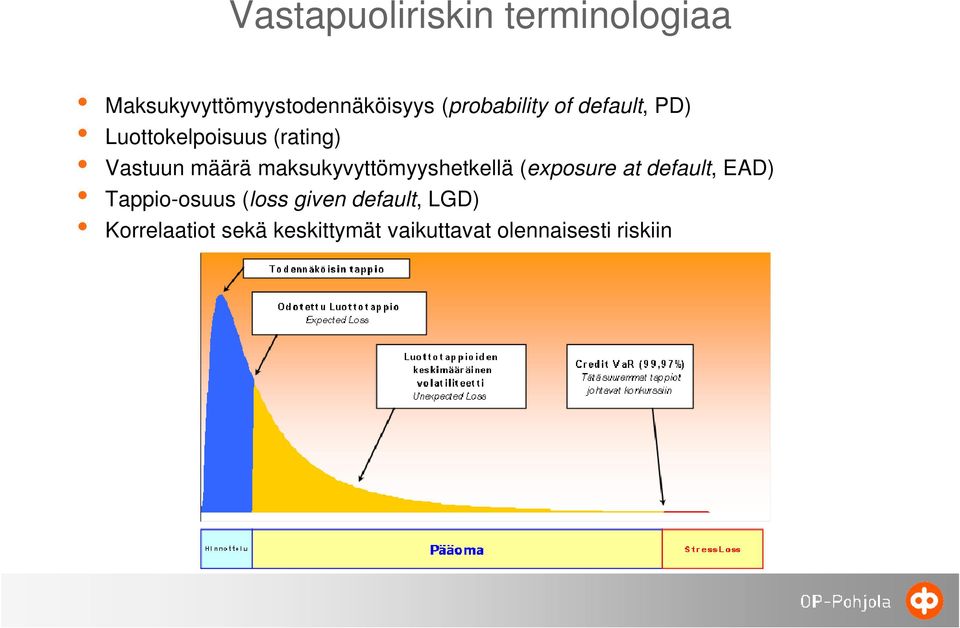 maksukyvyttömyyshetkellä (exposure at default, EAD) Tappio-osuus (loss