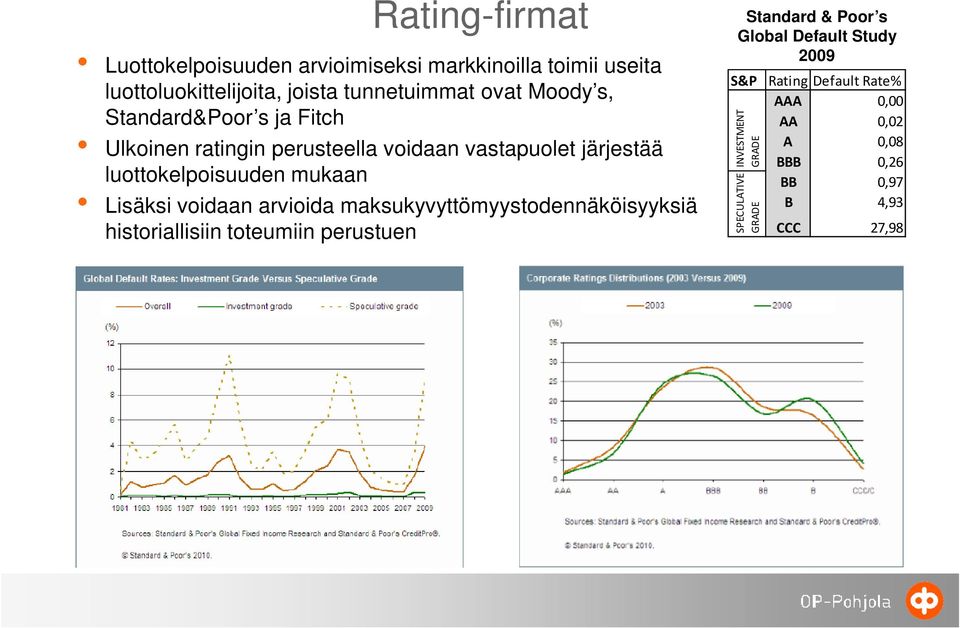 Lisäksi voidaan arvioida maksukyvyttömyystodennäköisyyksiä historiallisiin toteumiin perustuen Standard & Poor s Global