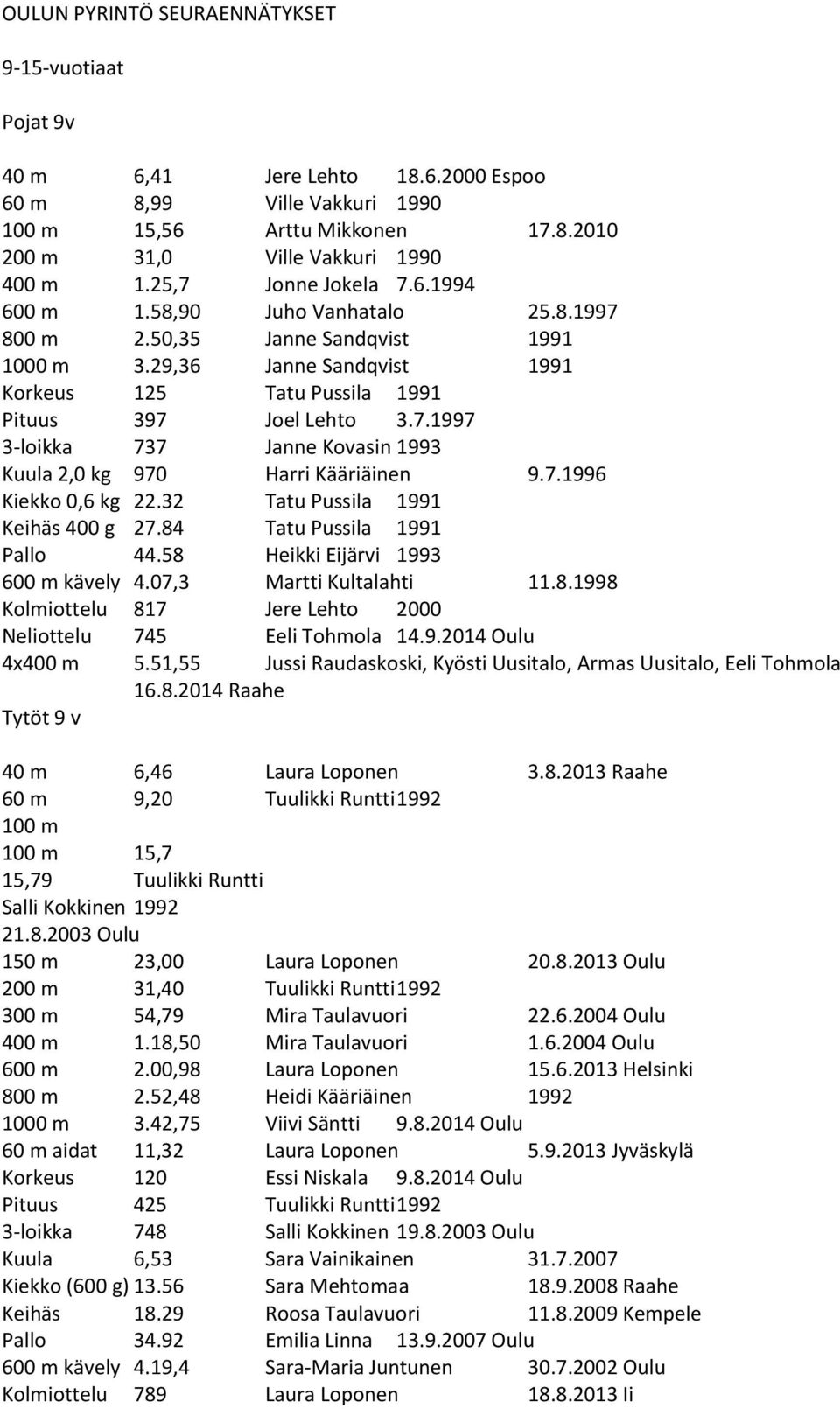 7.1996 Kiekko 0,6 kg 22.32 Tatu Pussila 1991 Keihäs 400 g 27.84 Tatu Pussila 1991 Pallo 44.58 Heikki Eijärvi 1993 600 m kävely 4.07,3 Martti Kultalahti 11.8.1998 Kolmiottelu 817 Jere Lehto 2000 Neliottelu 745 Eeli Tohmola 14.