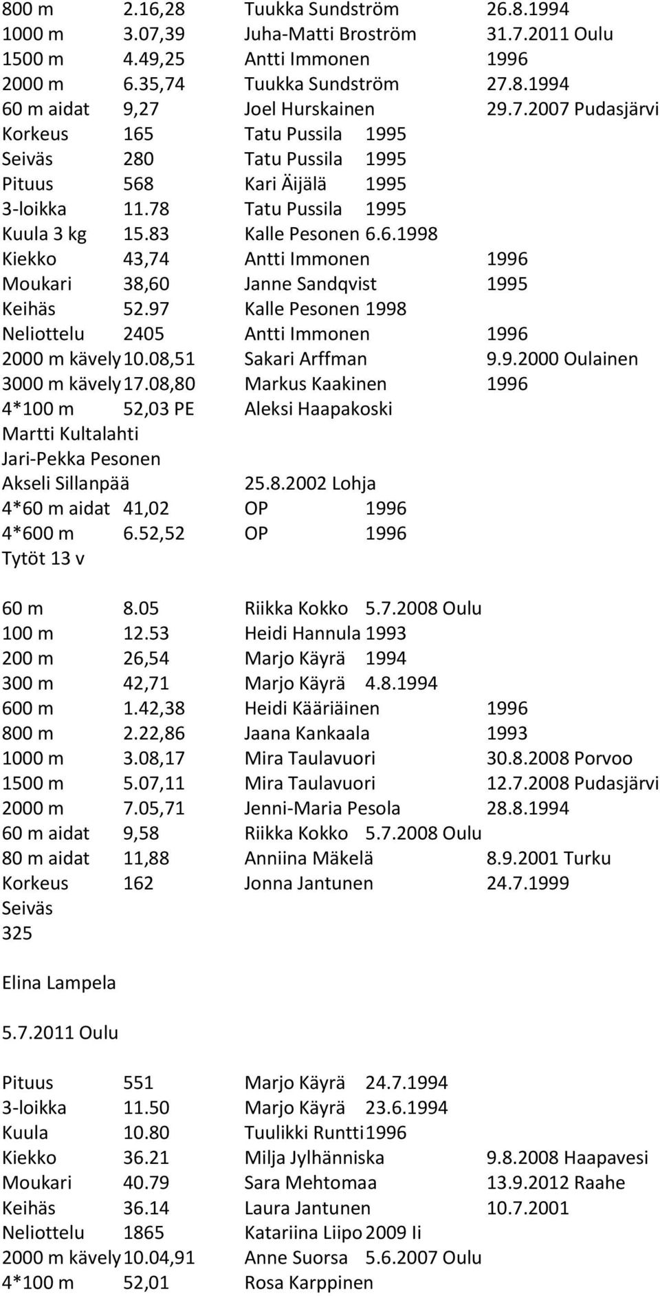 97 Kalle Pesonen 1998 Neliottelu 2405 Antti Immonen 1996 2000 m kävely 10.08,51 Sakari Arffman 9.9.2000 Oulainen 3000 m kävely 17.