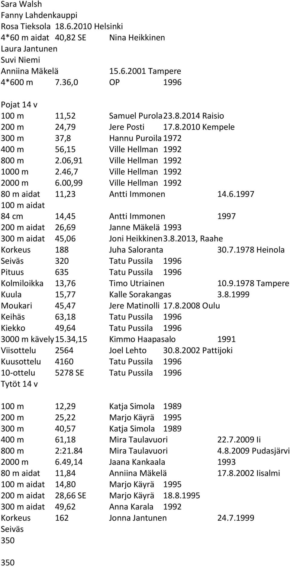 06,91 Ville Hellman 1992 1000 m 2.46,7 Ville Hellman 1992 2000 m 6.00,99 Ville Hellman 1992 80 m aidat 11,23 Antti Immonen 14.6.1997 100 m aidat 84 cm 14,45 Antti Immonen 1997 200 m aidat 26,69 Janne Mäkelä 1993 300 m aidat 45,06 Joni Heikkinen 3.