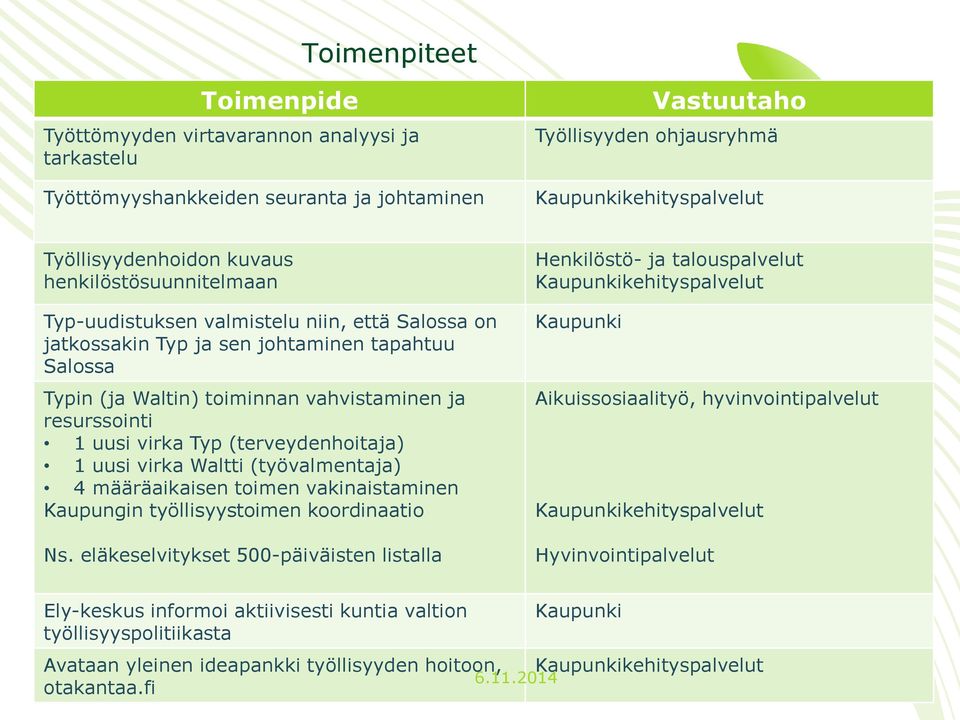 virka Typ (terveydenhoitaja) 1 uusi virka Waltti (työvalmentaja) 4 määräaikaisen toimen vakinaistaminen Kaupungin työllisyystoimen koordinaatio Ns.