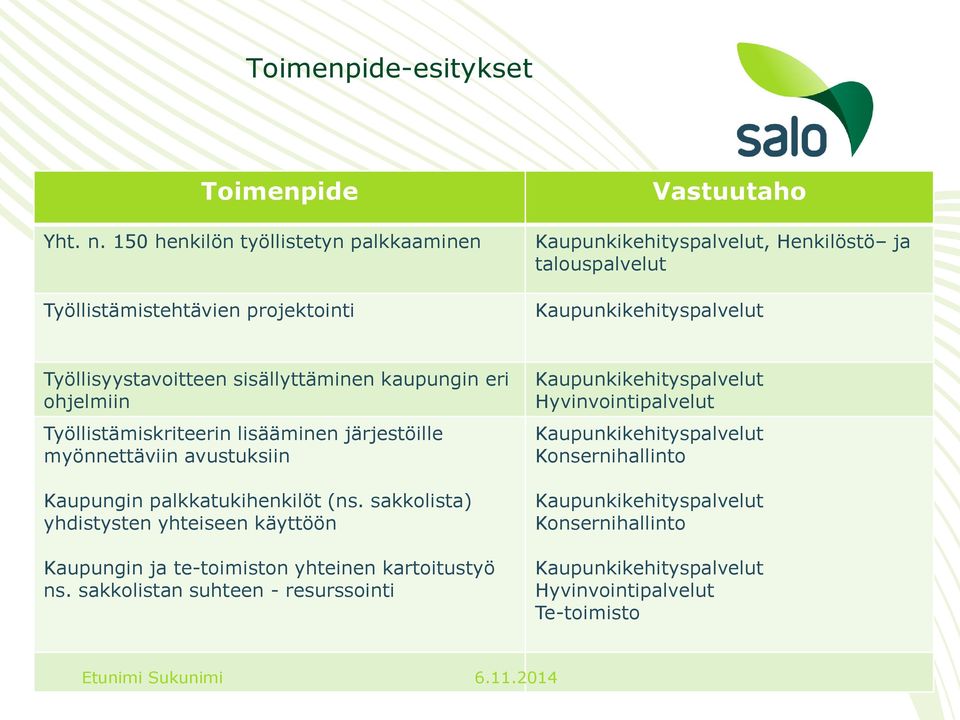 Työllisyystavoitteen sisällyttäminen kaupungin eri ohjelmiin Työllistämiskriteerin lisääminen järjestöille myönnettäviin avustuksiin Kaupungin palkkatukihenkilöt (ns.