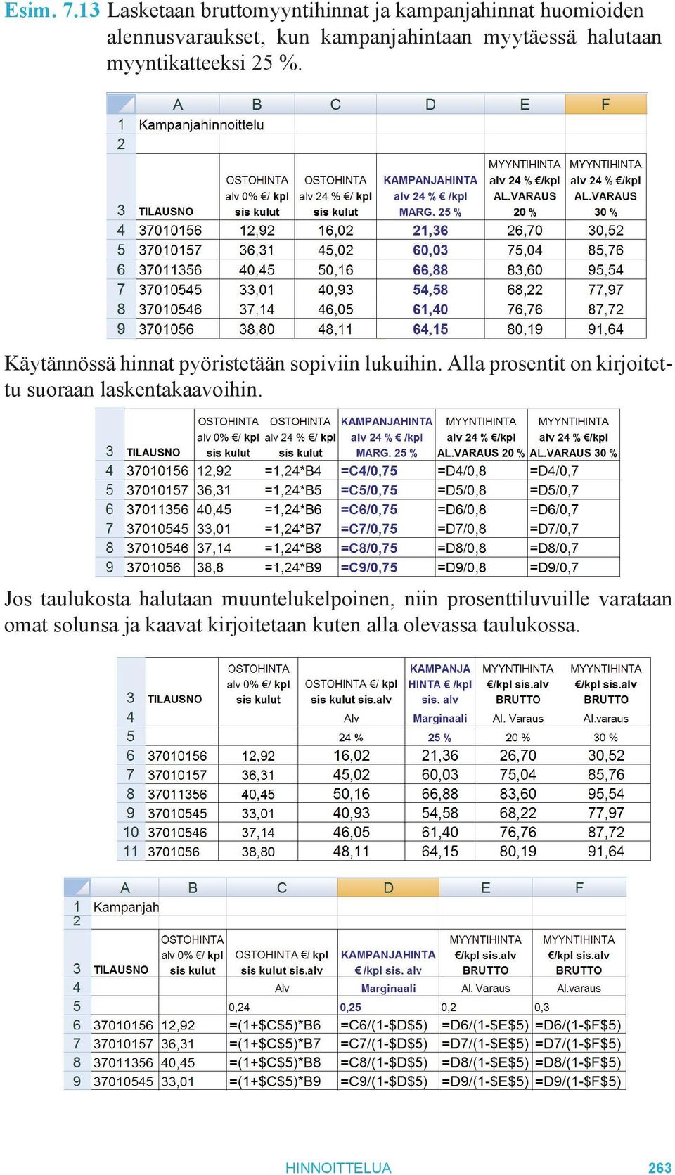 myytäessä halutaan myyntikatteeksi 25 %. Käytännössä hinnat pyöristetään sopiviin lukuihin.