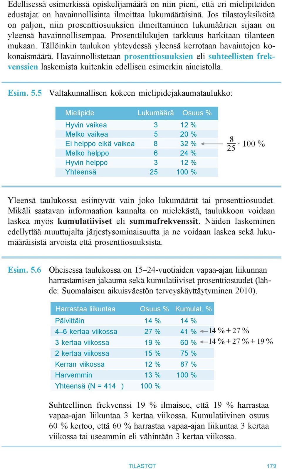 Tällöinkin taulukon yhteydessä yleensä kerrotaan havaintojen kokonaismäärä. Havainnollistetaan prosenttiosuuksien eli suhteellisten frekvenssien laskemista kuitenkin edellisen esimerkin aineistolla.