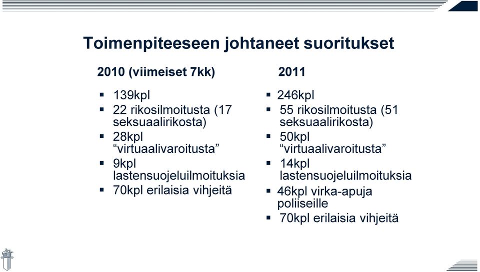 lastensuojeluilmoituksia 70kpl erilaisia vihjeitä 246kpl 55 rikosilmoitusta (51