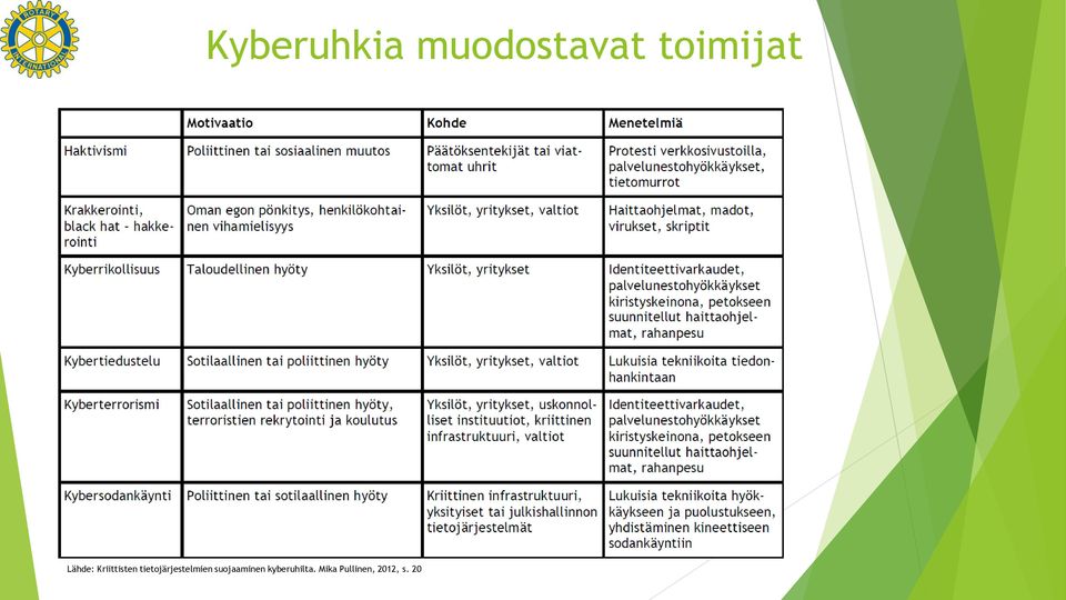 tietojärjestelmien suojaaminen