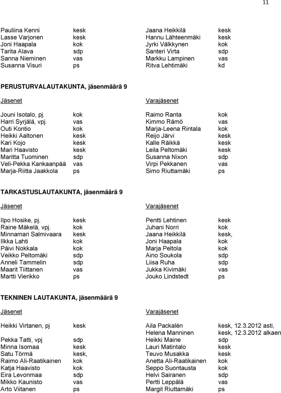 vas Kimmo Rämö vas Outi Kontio kok Marja-Leena Rintala kok Heikki Aaltonen kesk Reijo Järvi kesk Kari Kojo kesk Kalle Räikkä kesk Mari Haavisto kesk Leila Peltomäki kesk Maritta Tuominen sdp Susanna