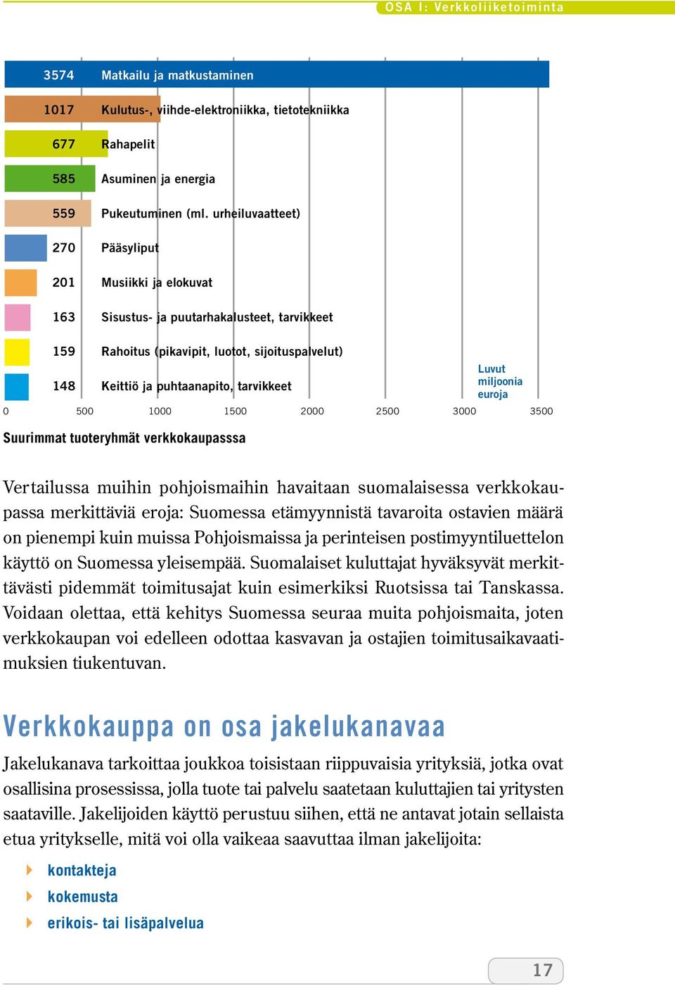 Luvut miljoonia euroja 0 500 1000 1500 2000 2500 3000 3500 Suurimmat tuoteryhmät verkkokaupasssa Vertailussa muihin pohjoismaihin havaitaan suomalaisessa verkkokaupassa merkittäviä eroja: Suomessa