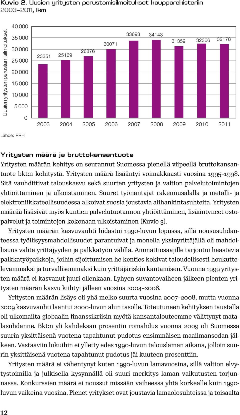 30071 26876 23351 25169 2003 2004 2005 2006 2007 2008 2009 2010 2011 Lähde: PRH Yritysten määrä ja bruttokansantuote Yritysten määrän kehitys on seurannut Suomessa pienellä viipeellä