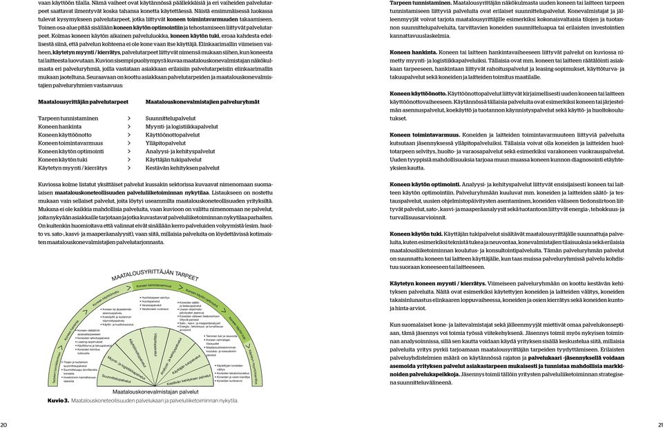 Toinen osa-alue pitää sisällään koneen käytön optimointiin ja tehostamiseen liittyvät palvelutarpeet.