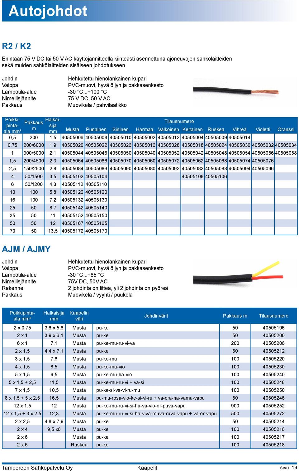 ..+100 C Nimellisjännite 75 V DC, 50 V AC Pakkaus Muovikela / pahvilaatikko AJM / AJMY .