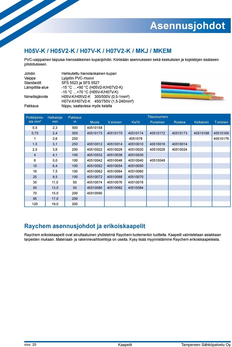 300/500V (0,5-1²) H07V-K/H07V2-K 450/750V (1,5-240²) Pakkaus Nippu, saatavissa myös kelalla Pakkaus ² m Musta V.sininen Ke/Vi Punainen Ruskea Keltainen T.