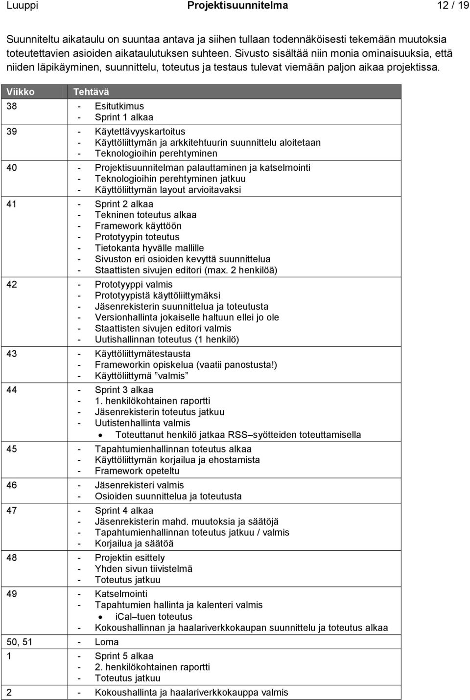Viikko Tehtävä 38 - Esitutkimus - Sprint 1 alkaa 39 - Käytettävyyskartoitus - Käyttöliittymän ja arkkitehtuurin suunnittelu aloitetaan - Teknologioihin perehtyminen 40 - Projektisuunnitelman