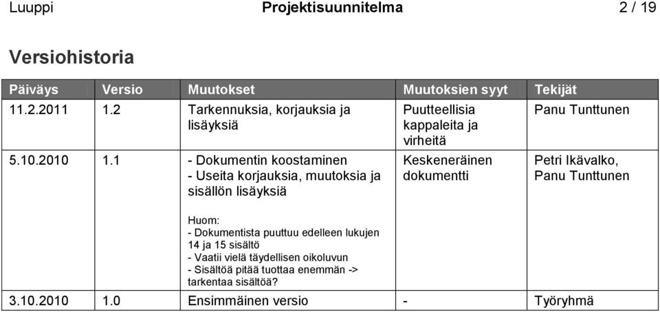 1 - Dokumentin koostaminen - Useita korjauksia, muutoksia ja sisällön lisäyksiä Huom: - Dokumentista puuttuu edelleen lukujen 14 ja 15