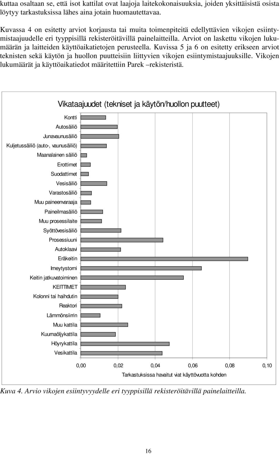 Arviot on laskettu vikojen lukumäärän ja laitteiden käyttöaikatietojen perusteella.