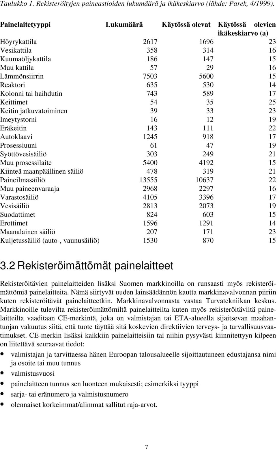 15 Reaktori 635 530 14 Kolonni tai haihdutin 743 589 17 Keittimet 54 35 25 Keitin jatkuvatoiminen 39 33 23 Imeytystorni 16 12 19 Eräkeitin 143 111 22 Autoklaavi 1245 918 17 Prosessiuuni 61 47 19