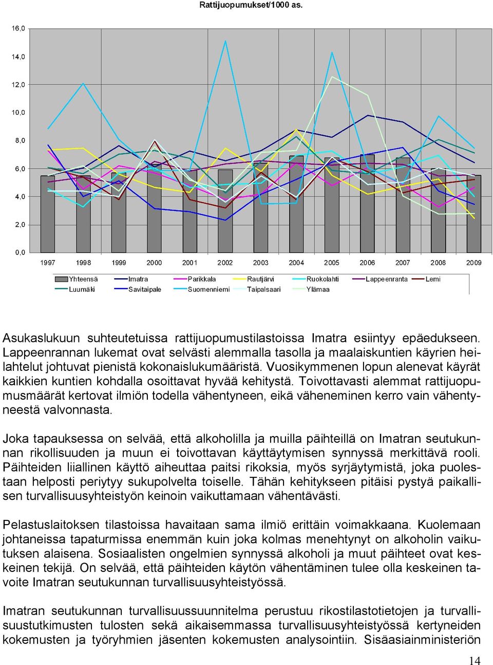 Vuosikymmenen lopun alenevat käyrät kaikkien kuntien kohdalla osoittavat hyvää kehitystä.